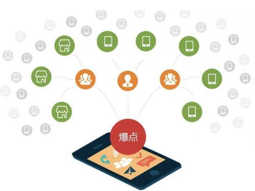 江津为什么越来越多的企业通过软文营销来引流